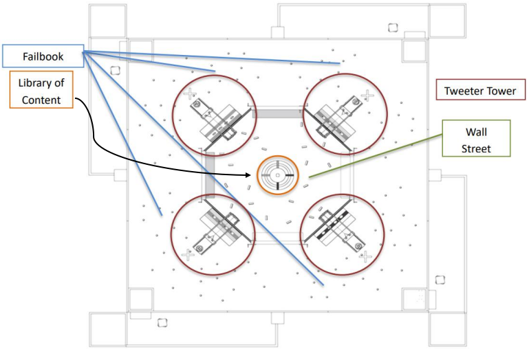 Factoids Field Overview